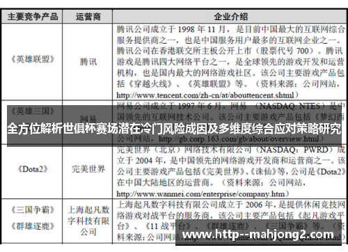 全方位解析世俱杯赛场潜在冷门风险成因及多维度综合应对策略研究