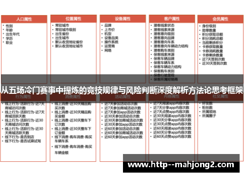 从五场冷门赛事中提炼的竞技规律与风险判断深度解析方法论思考框架