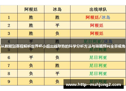 从数据到赛程解析世界杯小组出线形势的科学分析方法与策略预判全景视角 从数据到赛程解析世界杯小组出线形势的科学分析方法与策略预判全景视角